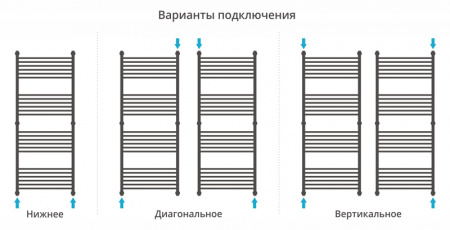 Полотенцесушитель водяной Сунержа ФЛЮИД+ 00-0222-1550 1500х500 