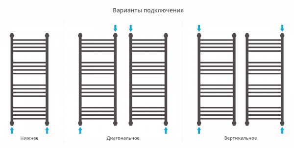 Полотенцесушитель водяной Сунержа БОГЕМА+ 00-0221-1040 1000х400 
