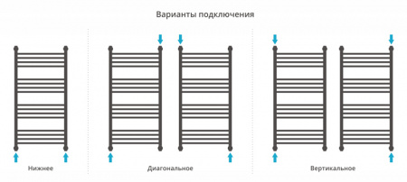Полотенцесушитель водяной Сунержа АРКУС 00-0251-6040 600х400 