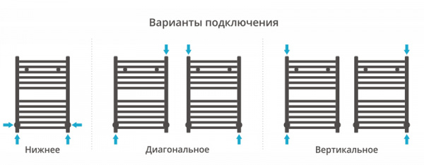 Полотенцесушитель водяной Сунержа АРКУС 00-0251-8050 800х500 